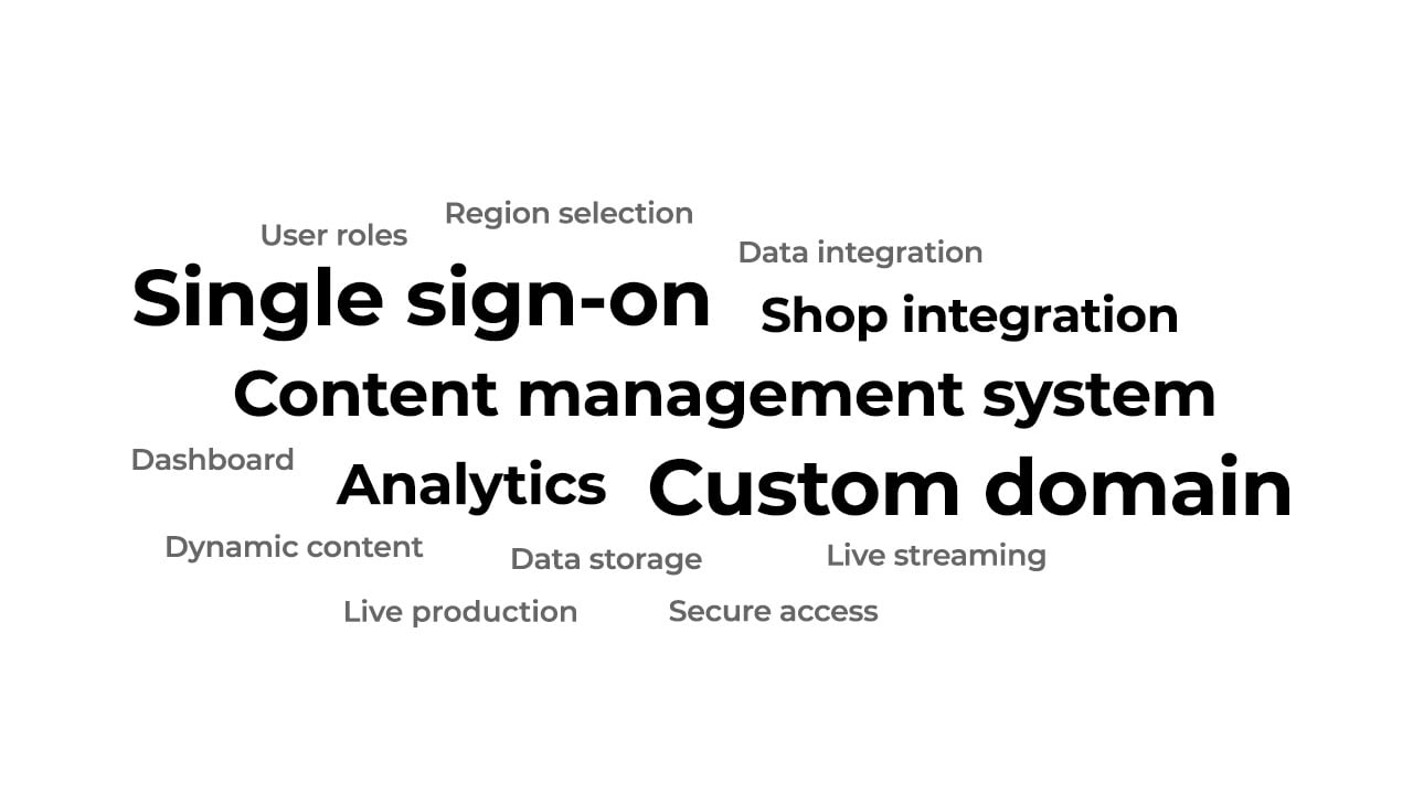 A word cloud highlighting the integration and customization features of Meadow by Bizzlogic, including 'Single Sign-On,' 'Content Management System,' 'Custom Domain,' 'Analytics,' 'Shop Integration,' 'Data Integration,' 'Live Streaming,' 'User Roles,' 'Dynamic Content,' 'Secure Access,' and more. Meadow offers seamless integration and comprehensive support to create fully customized metaverse environments for diverse business needs
